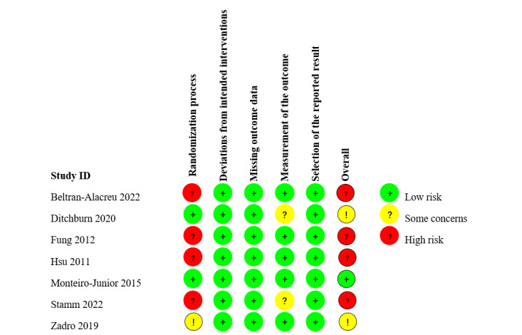 Effects of Exergaming on Musculoskeletal Pain in Older Adults: Systematic Review and Meta-analysis.