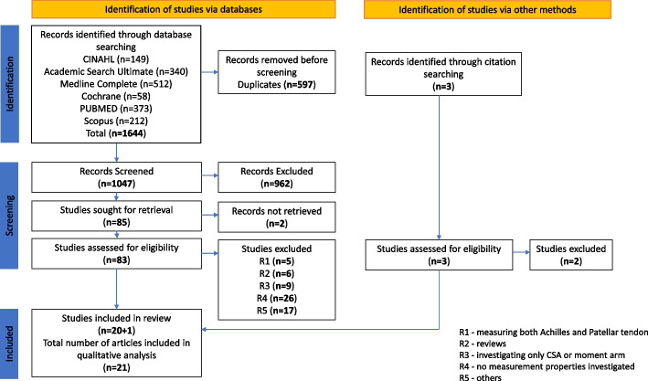 Elastography in the assessment of the Achilles tendon: a systematic review of measurement properties.