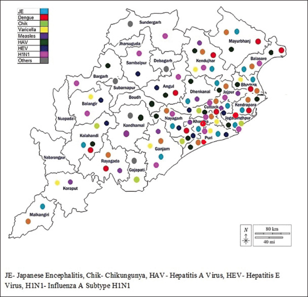 A spectrum of viral diseases in Odisha state, eastern India: An evidence-based analysis from 2010-2017.