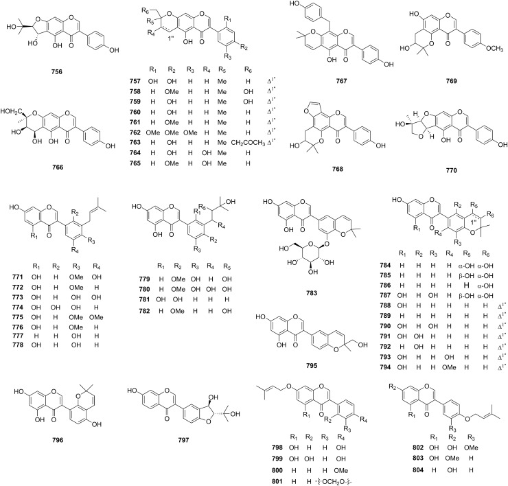 Phytochemistry and pharmacology of natural prenylated flavonoids