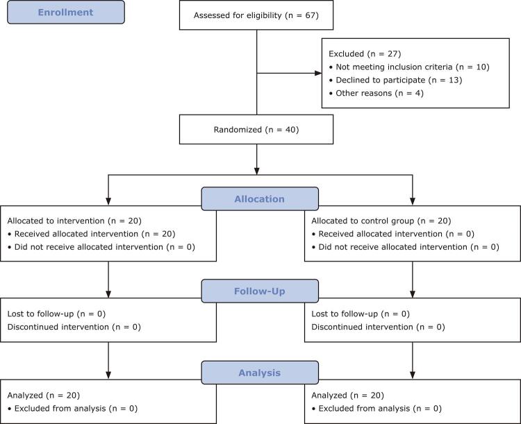 Testing the efficacy of group cognitive-behavioral therapy for pathological internet use among undergraduates in Nigeria.