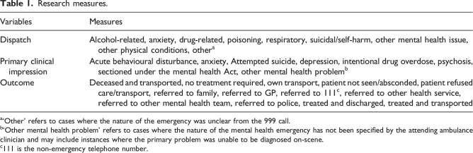 Mental health emergencies attended by ambulances in the United Kingdom and the implications for health service delivery: A cross-sectional study.