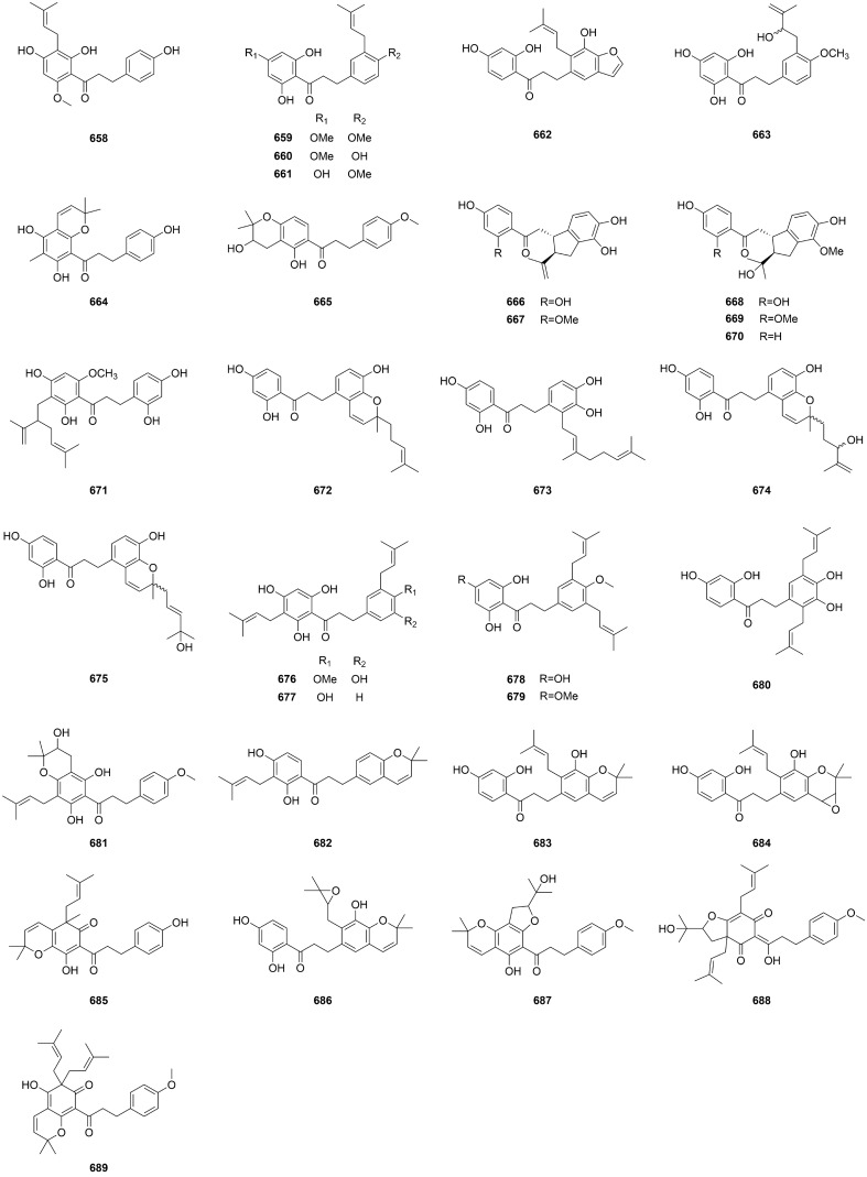 Phytochemistry and pharmacology of natural prenylated flavonoids