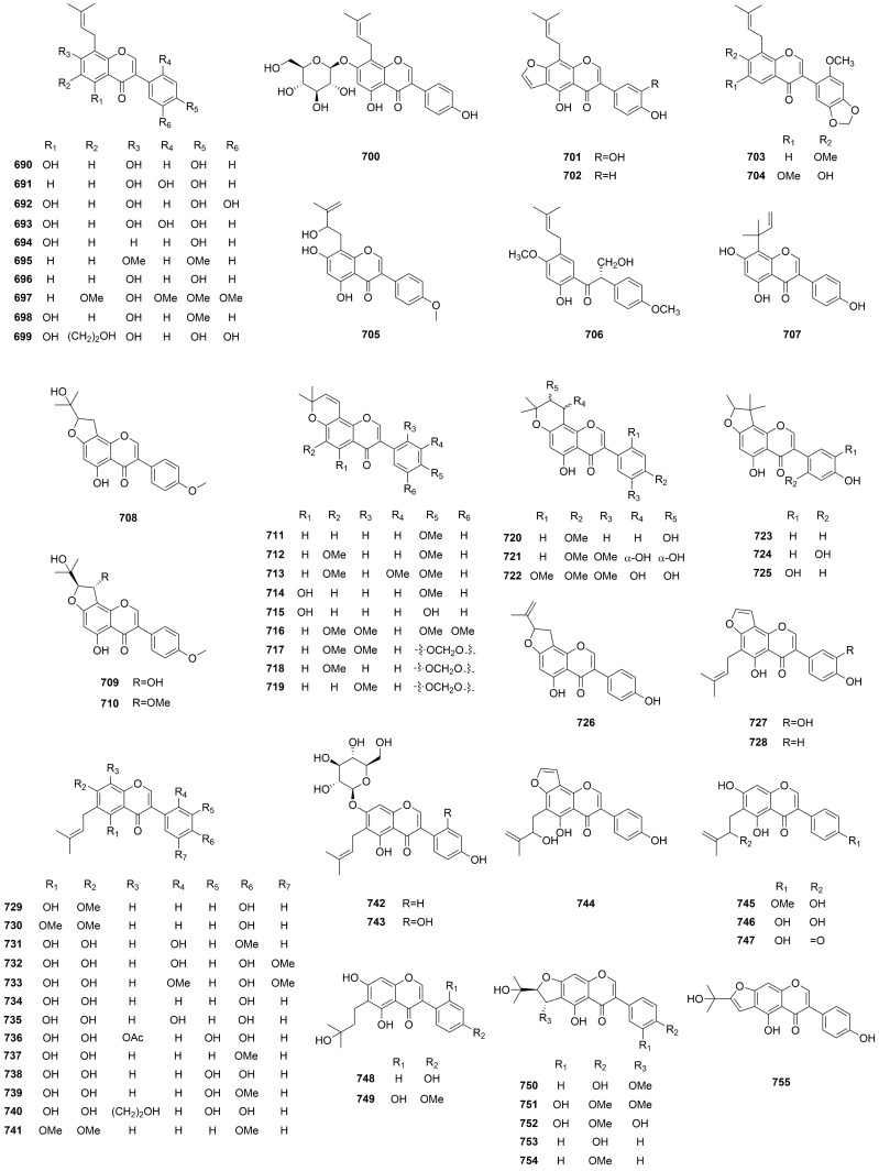 Phytochemistry and pharmacology of natural prenylated flavonoids