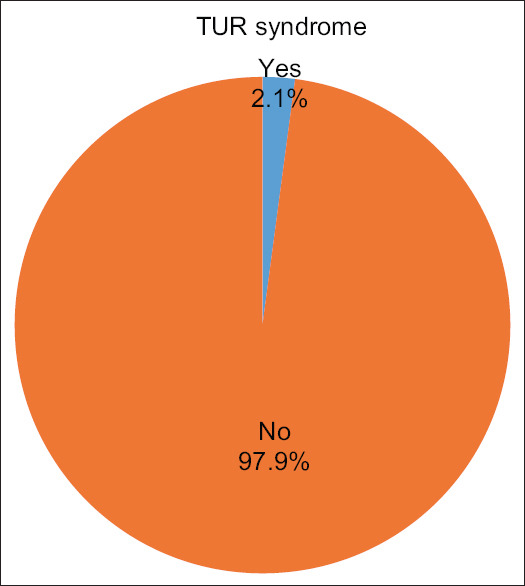 Safety of transurethral resection of large prostate.