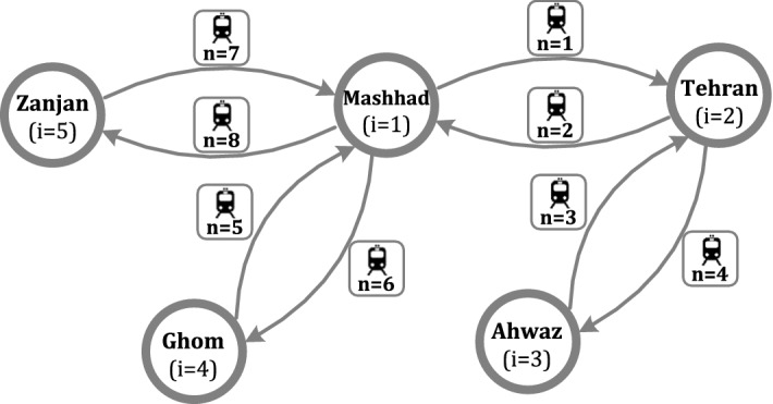 Dynamic revenue management in a passenger rail network under price and fleet management decisions.