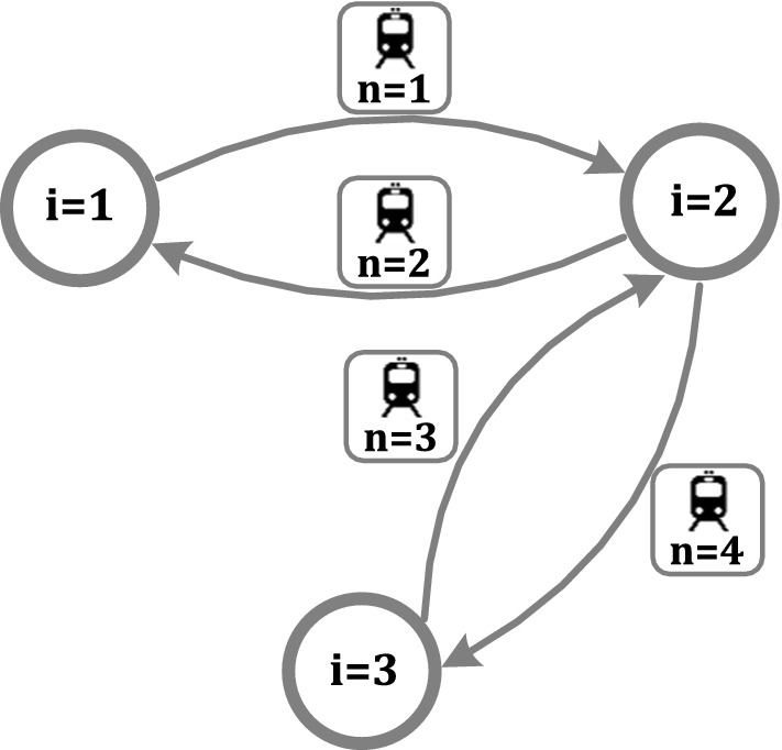 Dynamic revenue management in a passenger rail network under price and fleet management decisions.