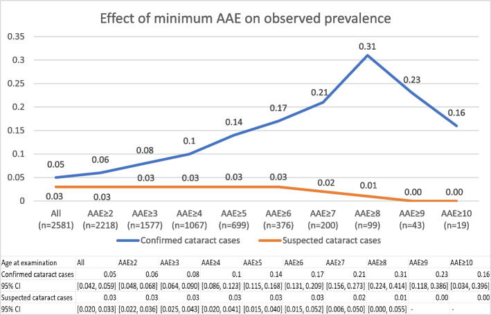 Cataracts in Havanese: genome wide association study reveals two loci associated with posterior polar cataract.