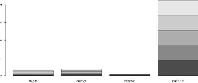 Securitization of pandemic risk by using coronabond.