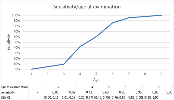 Cataracts in Havanese: genome wide association study reveals two loci associated with posterior polar cataract.