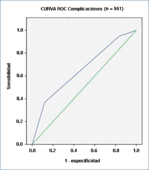 [Complications of cardiac catheterisation in congenital heart disease. 30 years of experience. A new risk-adjusted score].