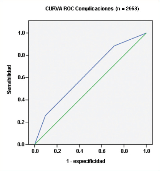 [Complications of cardiac catheterisation in congenital heart disease. 30 years of experience. A new risk-adjusted score].