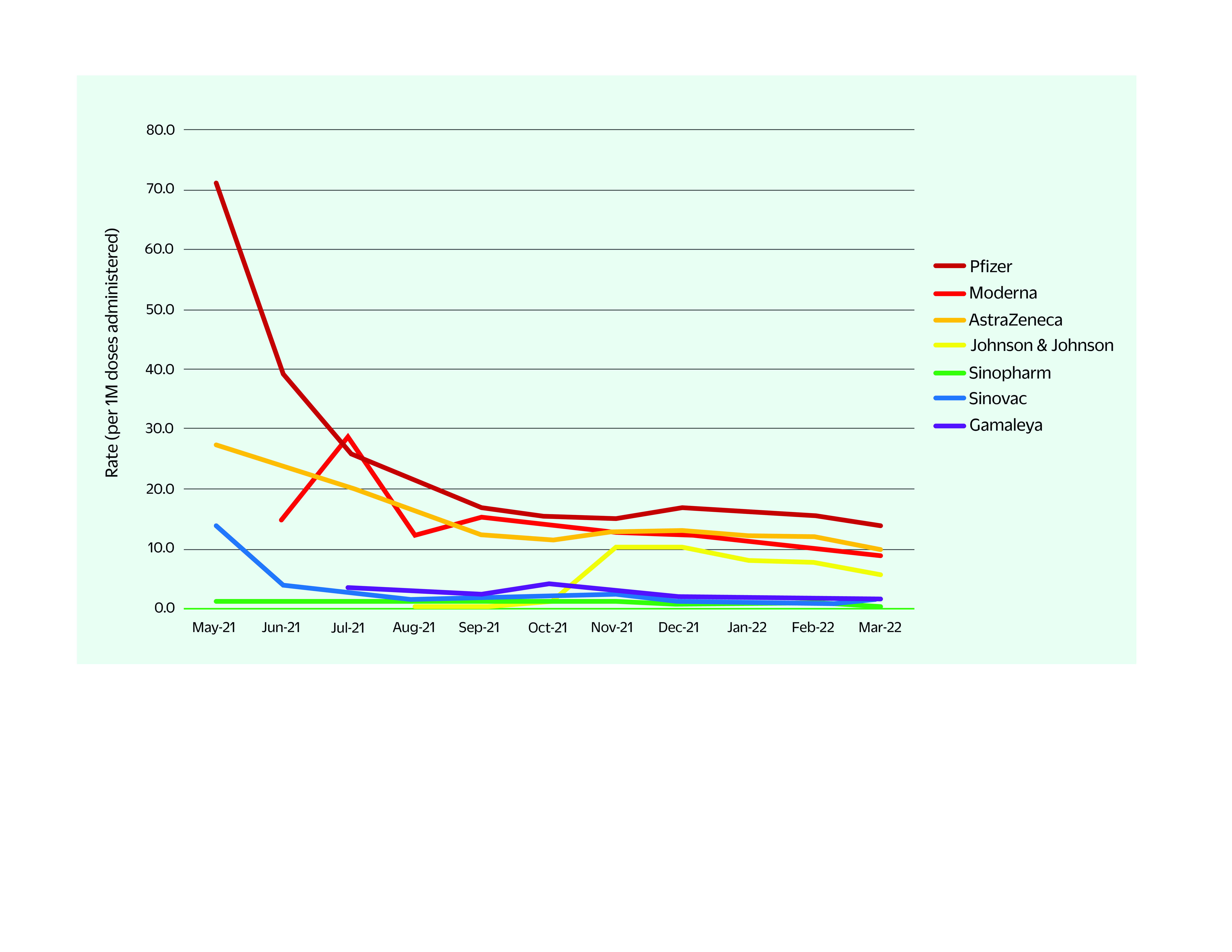 COVID-19 vaccine-related adverse events following immunization in the WHO Western Pacific Region, 2021-2022.