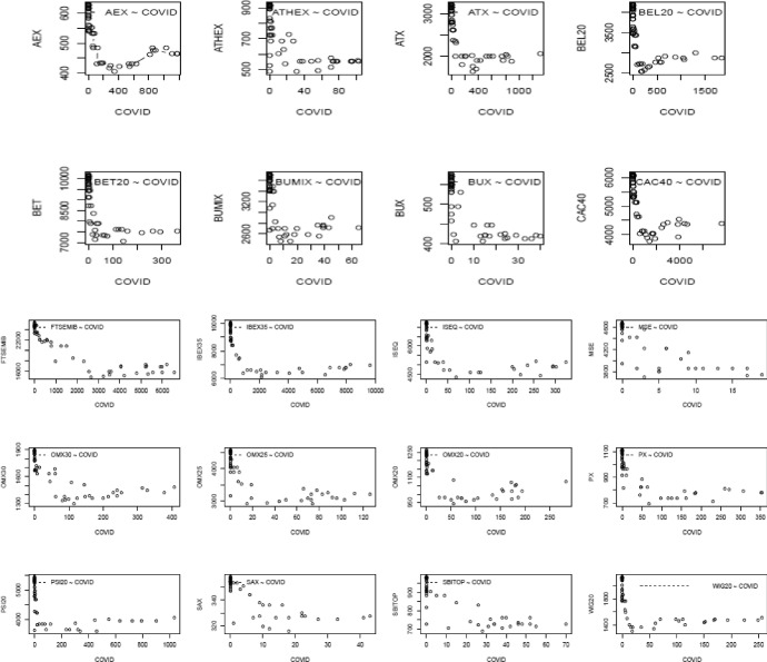 Securitization of pandemic risk by using coronabond.