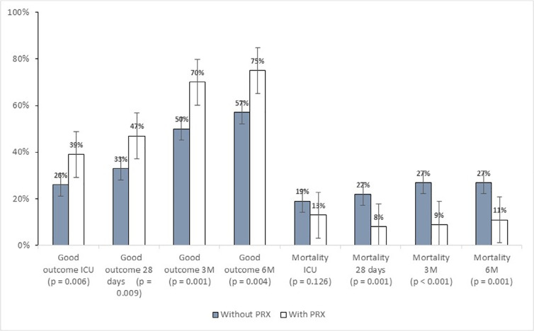 Neurocritical care management supported by multimodal brain monitoring after acute brain injury.