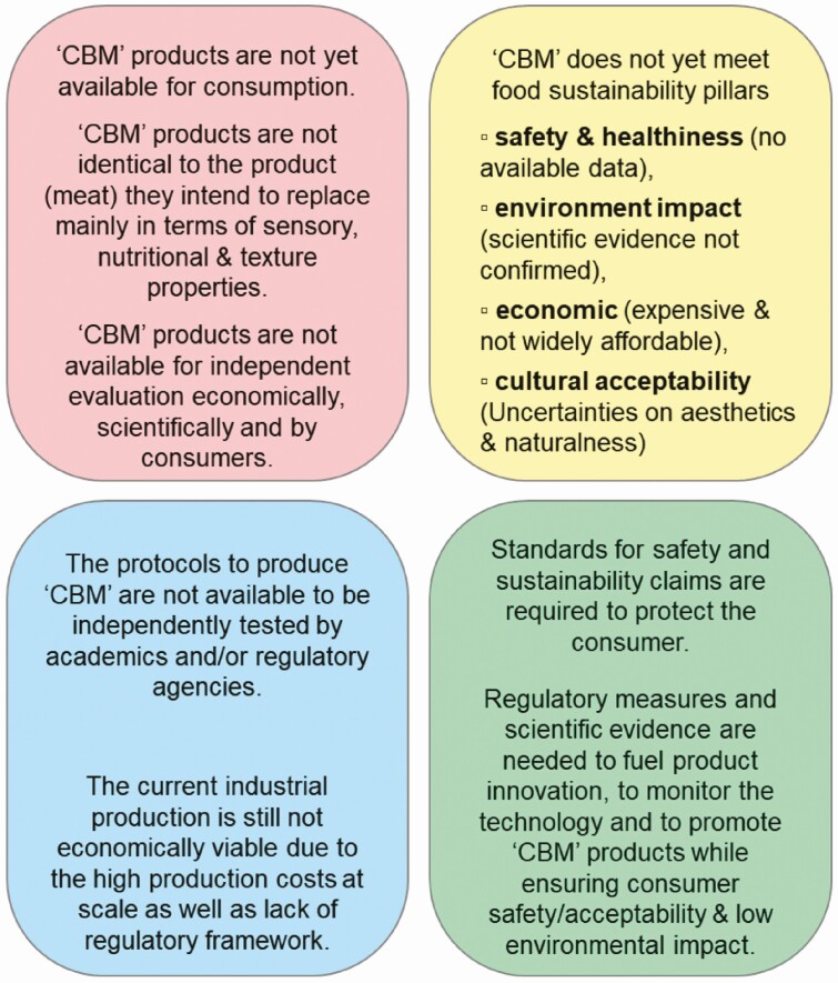 "Cellular agriculture": current gaps between facts and claims regarding "cell-based meat".