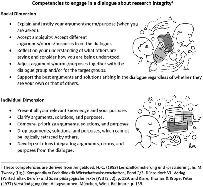 A Taxonomy for Research Intergrity Training: Design, Conduct, and Improvements in Research Integrity Courses.