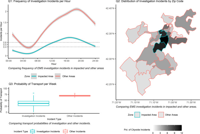 The policy case for designating EMS teams for vulnerable patient populations: Evidence from an intervention in Boston.