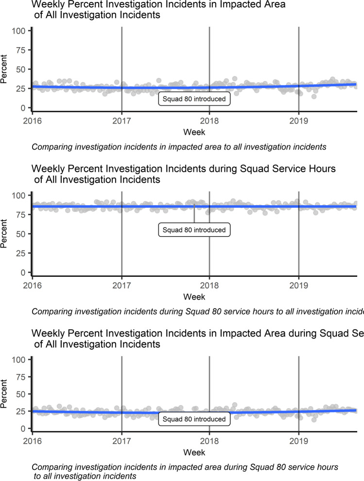 The policy case for designating EMS teams for vulnerable patient populations: Evidence from an intervention in Boston.