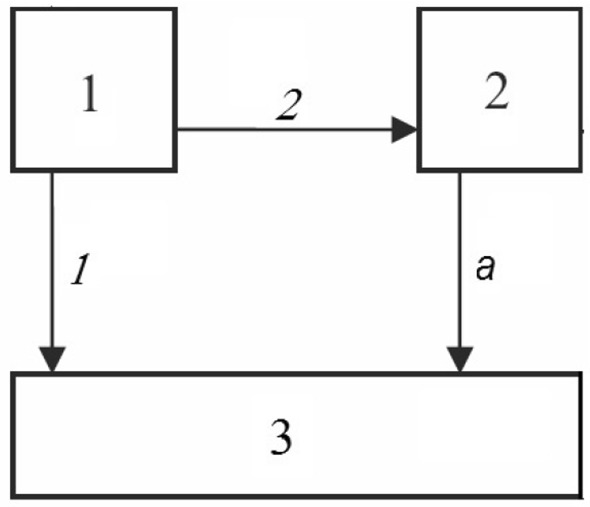 Phase-type models for competing risks, with emphasis on identifiability issues.