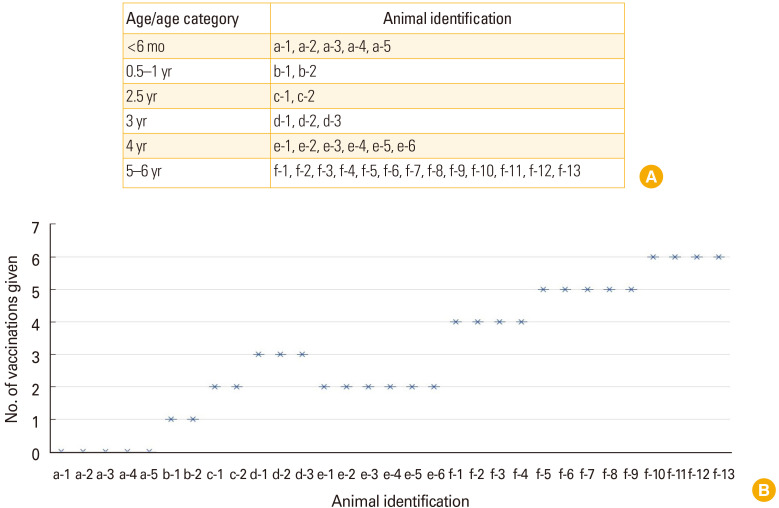 Detection of immunity in sheep following anti-rabies vaccination.