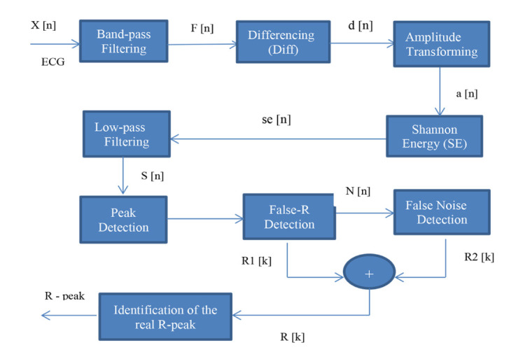 Evaluation of the PSO Metaheuristic Algorithm in Different Types of Sleep Apnea Diagnosis Using RR Intervals.