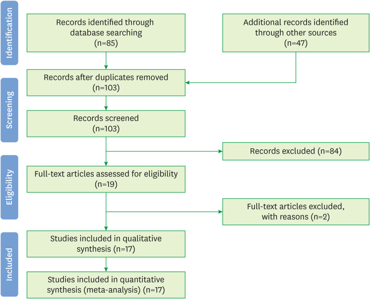 The socket shield technique and its complications, implant survival rate, and clinical outcomes: a systematic review.