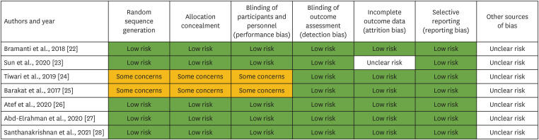 The socket shield technique and its complications, implant survival rate, and clinical outcomes: a systematic review.