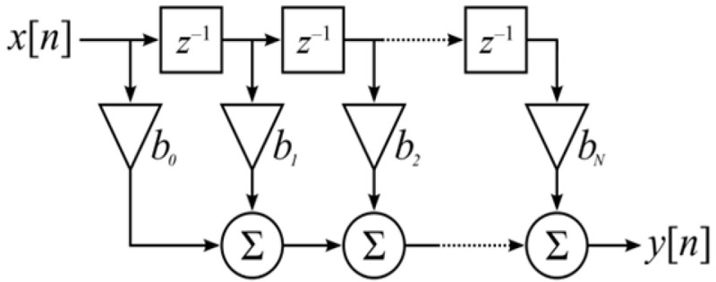 Evaluation of the PSO Metaheuristic Algorithm in Different Types of Sleep Apnea Diagnosis Using RR Intervals.