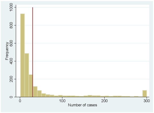 Measuring Nursing Home Performance Using Administrative Data.