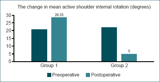 The effect of botulinum toxin application on latissimus dorsi and teres major muscles in patients with brachial plexus birth palsy: An electron microscopic and clinical study.