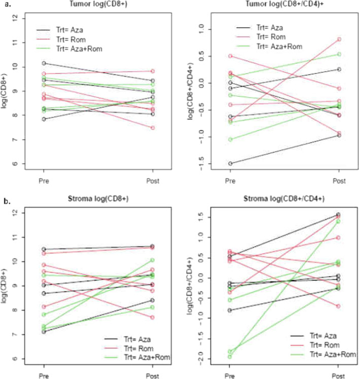 A study of using epigenetic modulators to enhance response to pembrolizumab (MK-3475) in microsatellite stable advanced colorectal cancer.