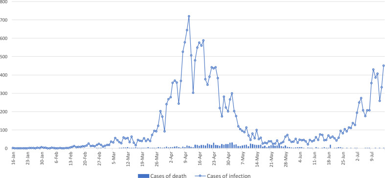 The value of public service broadcasting in Japan during COVID-19 pandemic: An analysis of WTP by Blinder-Oaxaca decomposition