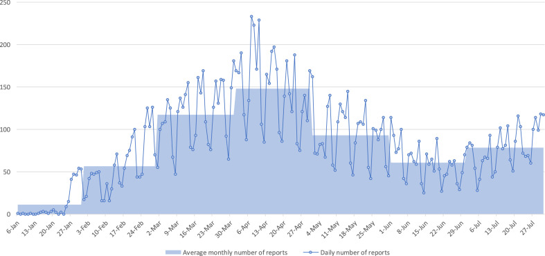 The value of public service broadcasting in Japan during COVID-19 pandemic: An analysis of WTP by Blinder-Oaxaca decomposition