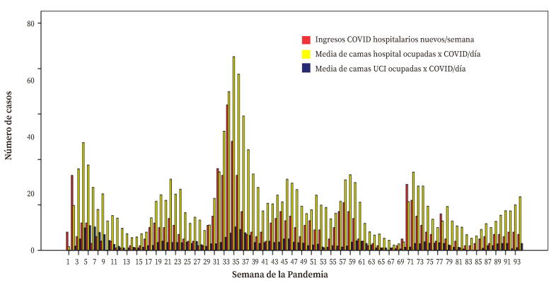 [Corticoid treatment and SARS-CoV-2 variants: two independent factors associated with COVID-19 mortality in a Spanish regional hospital].