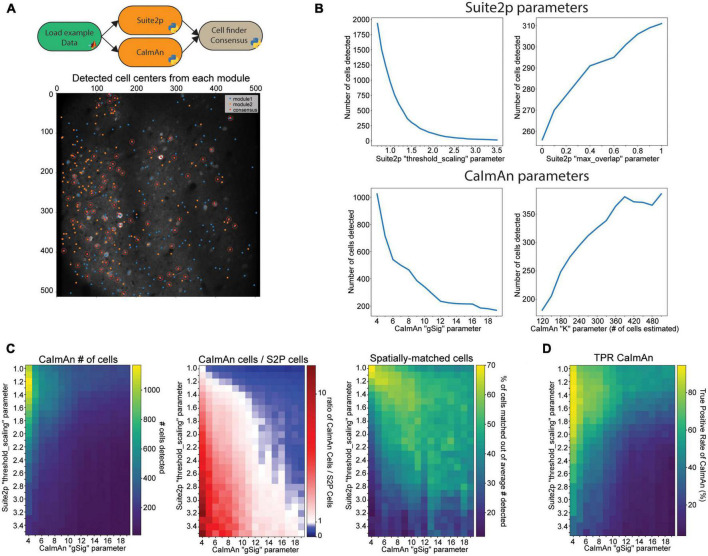 NeuroWRAP: integrating, validating, and sharing neurodata analysis workflows.