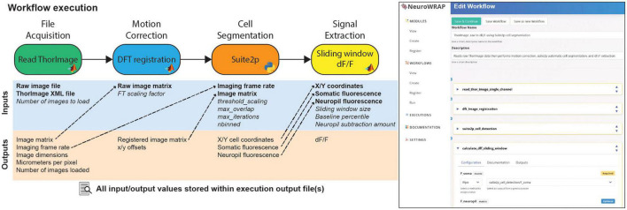 NeuroWRAP: integrating, validating, and sharing neurodata analysis workflows.