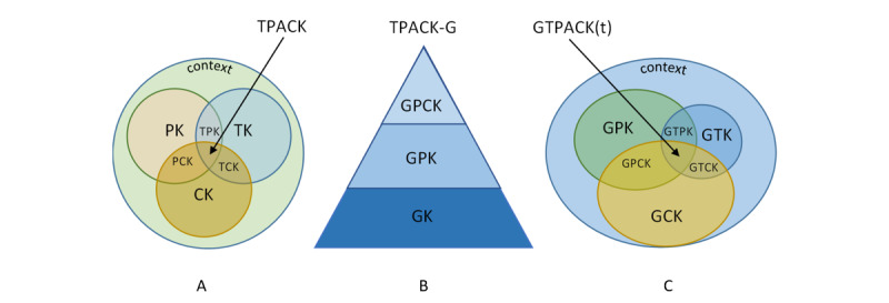 A Conceptual Framework (2D-ME) for Explaining Self-first and Self-third Person Views of Prototyping Dynamics in Serious Games Design: Experimental Case Study.