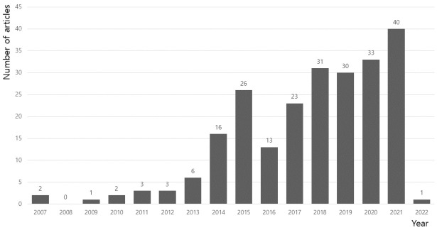 Research trends related to problematic smartphone use among school-age children including parental factors: a text network analysis.