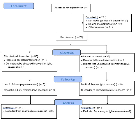 Effectiveness of a question formulation rubric with second-year medical students: a randomized controlled trial.