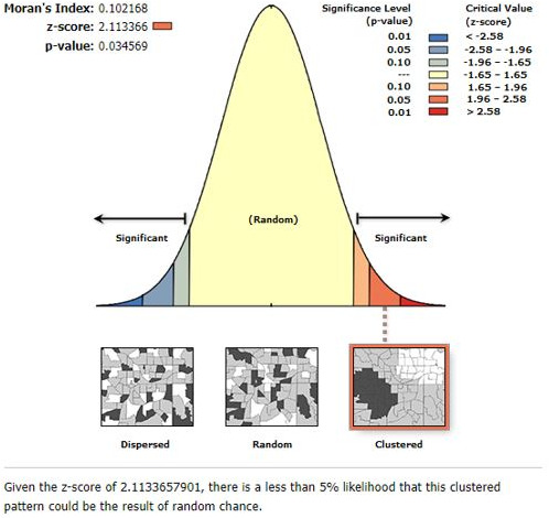 Women's health service access and associated factors in Ethiopia: application of geographical information system and multilevel analysis.