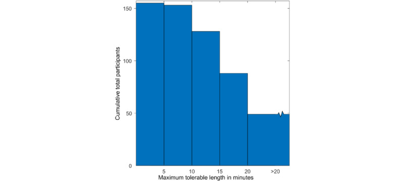 Acceptability of Automated Robotic Clinical Breast Examination: Survey Study.