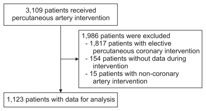 Data Modeling Using Vital Sign Dynamics for In-hospital Mortality Classification in Patients with Acute Coronary Syndrome.