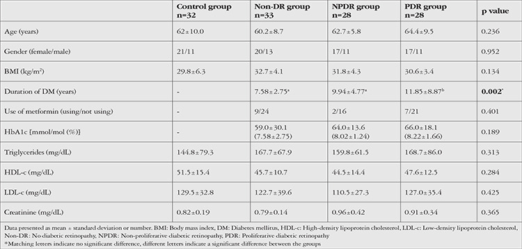 An Association Between the Intestinal Permeability Biomarker Zonulin and the Development of Diabetic Retinopathy in Type II Diabetes Mellitus.