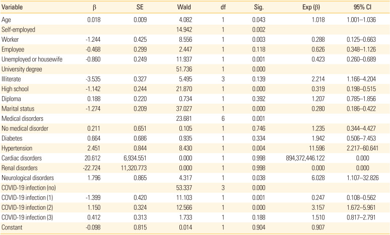 Exploring the underlying factors of COVID-19 vaccination hesitancy in Ahvaz, Iran: a comprehensive cross-sectional study.