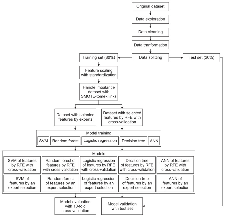 Data Modeling Using Vital Sign Dynamics for In-hospital Mortality Classification in Patients with Acute Coronary Syndrome.