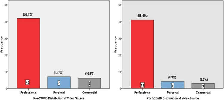 Radionuclide Therapy Videos on YouTube as An Educational Material: Has the COVID-19 Pandemic Changed the Quality, Usefulness, and Interaction Features.