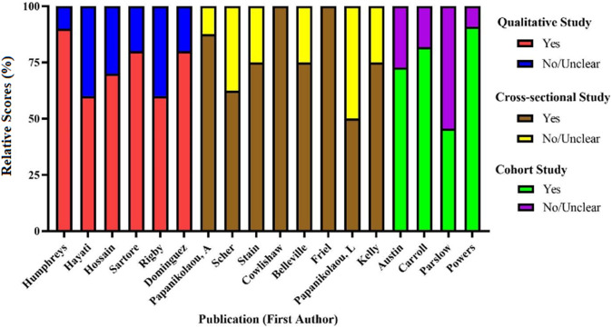 Mental health of vulnerable groups experiencing a drought or bushfire: A systematic review.