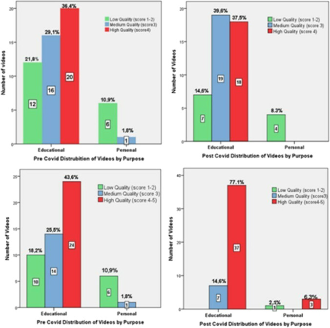 Radionuclide Therapy Videos on YouTube as An Educational Material: Has the COVID-19 Pandemic Changed the Quality, Usefulness, and Interaction Features.