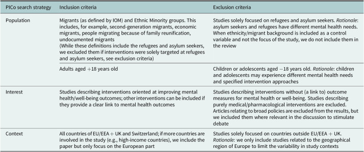 Interventions to improve the mental health or mental well-being of migrants and ethnic minority groups in Europe: A scoping review.